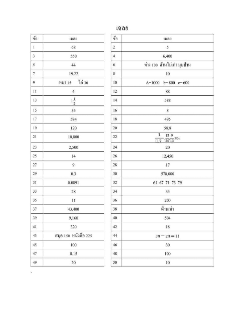 เฉลย ติวทบทวน เข้า ม1 | PDF
