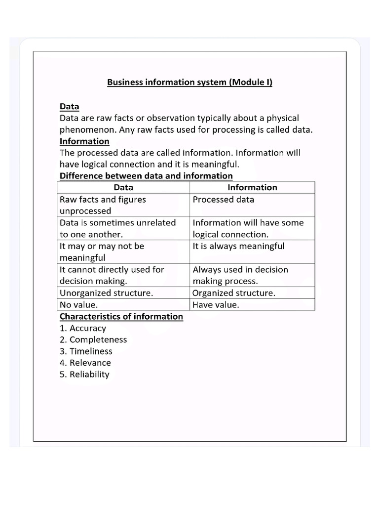 BIS Module 1 | PDF