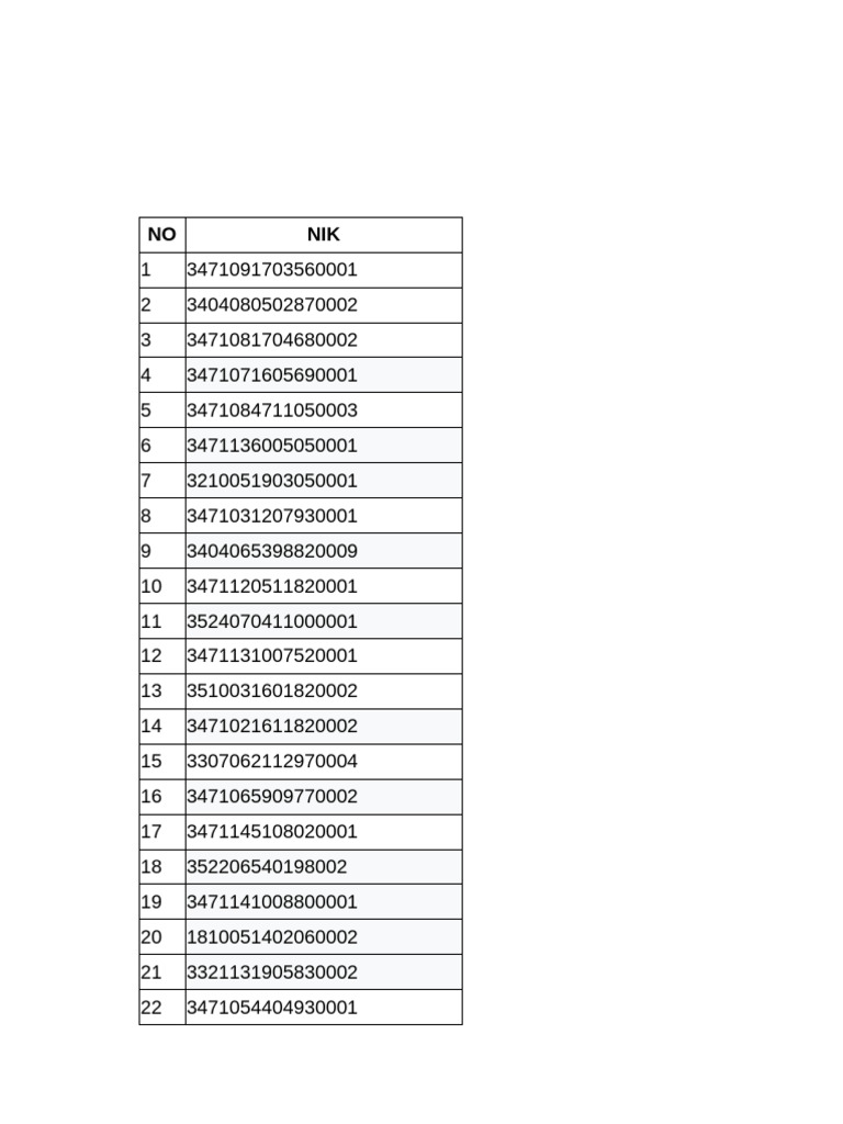 Daftar NIK dan Nama Individu | PDF | Indonesia