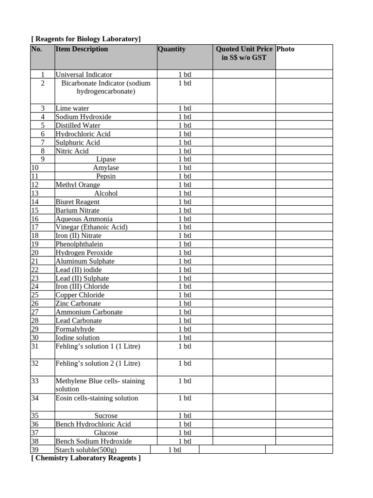 Laboratory Reagents Inventory List | PDF | Acid | Oxide