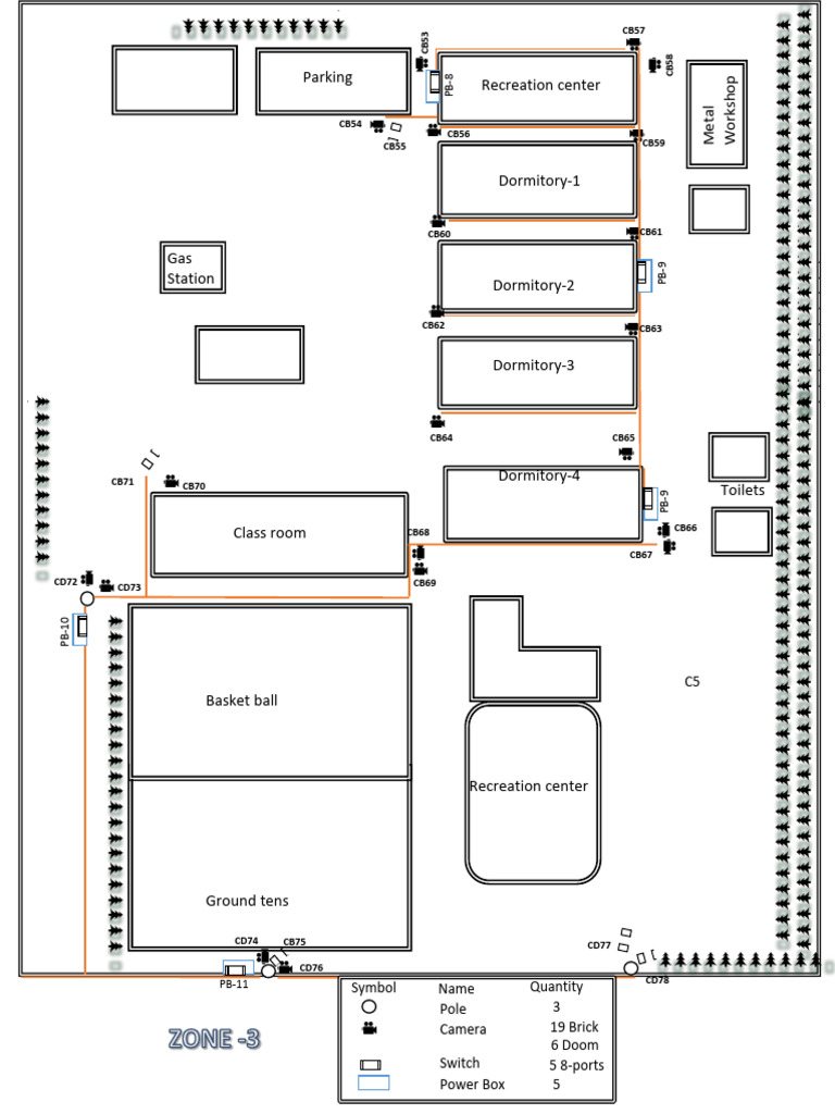 Zone 3 | PDF
