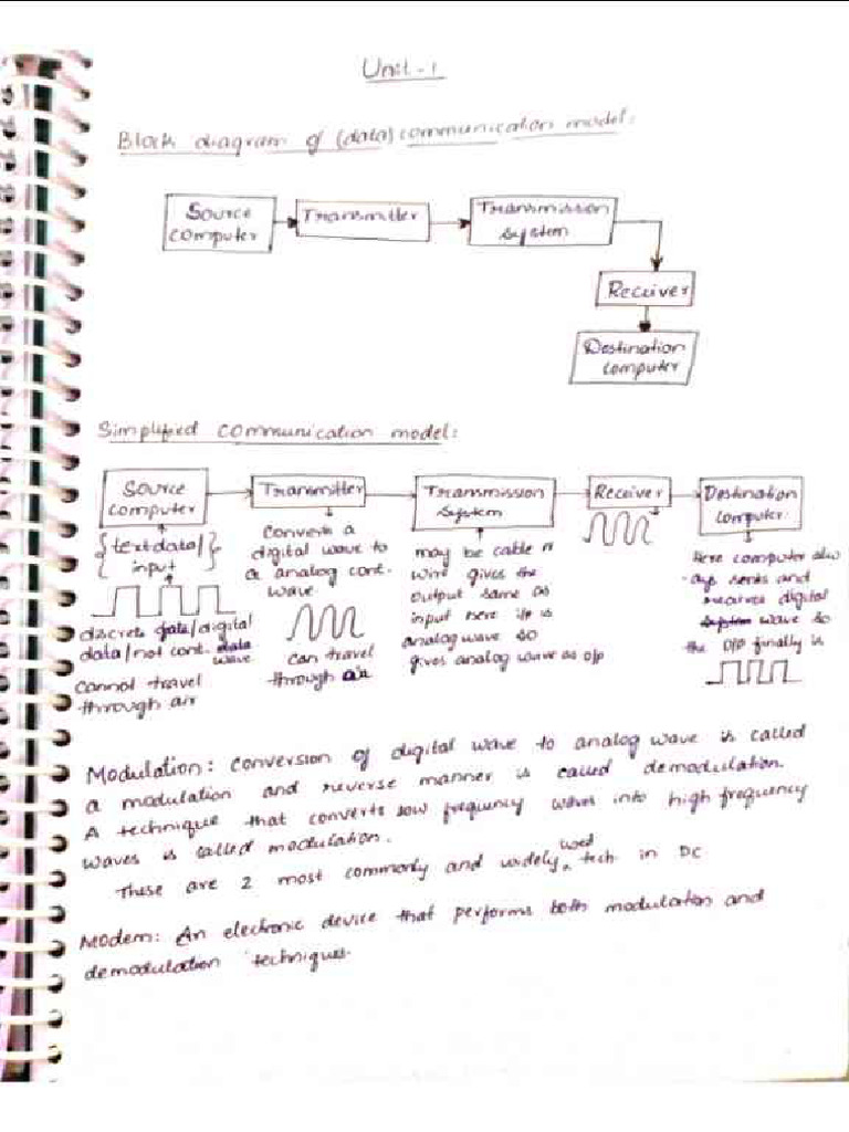 Data Communications - Unit 1 | PDF