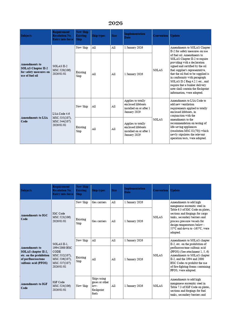 2026 SOLAS Amendments for Ship Safety | PDF | Ships | Shipping