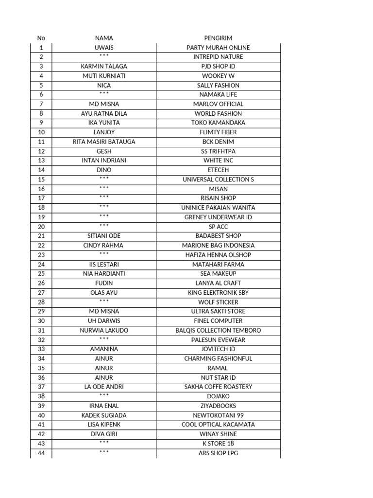 List of Online Shops and Products | PDF