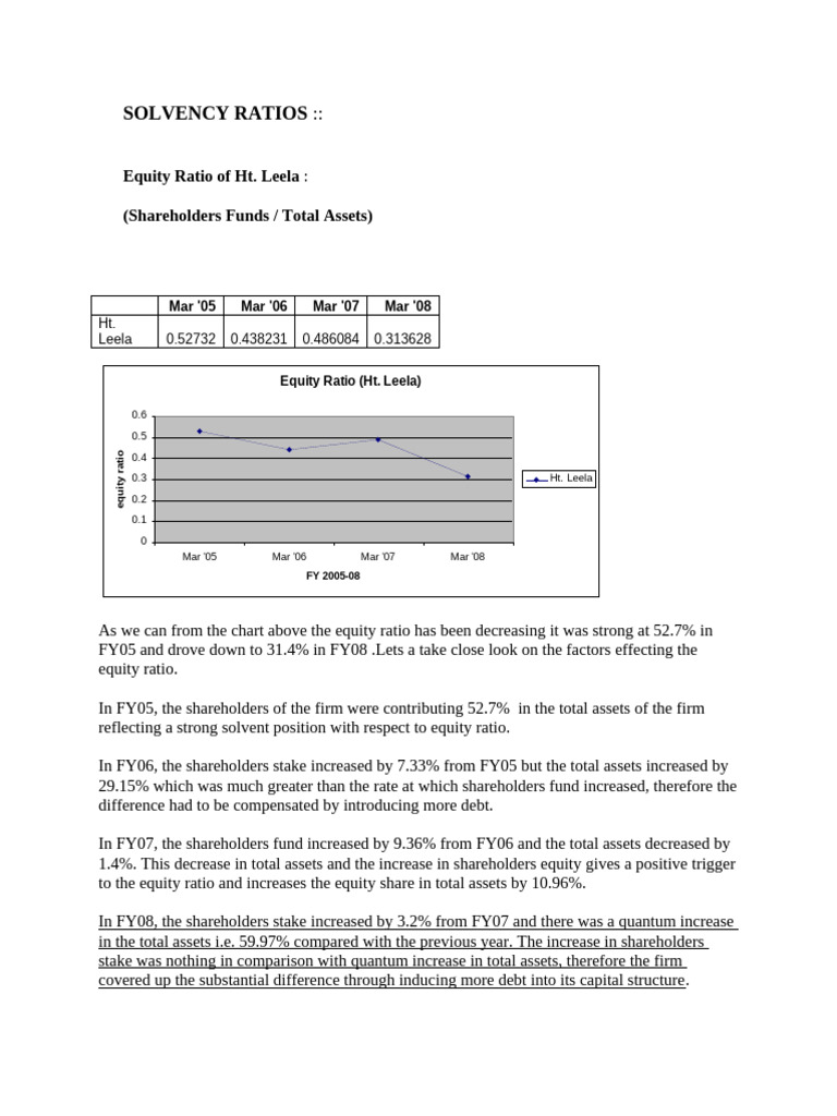 Solvency Ratios | PDF | Capital Structure | Equity (Finance)