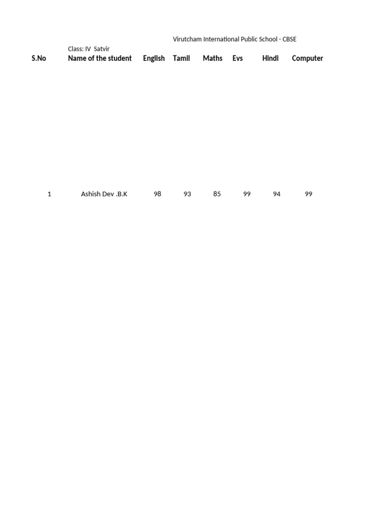 Class IV Student Performance Report | PDF | English Language | Shyness