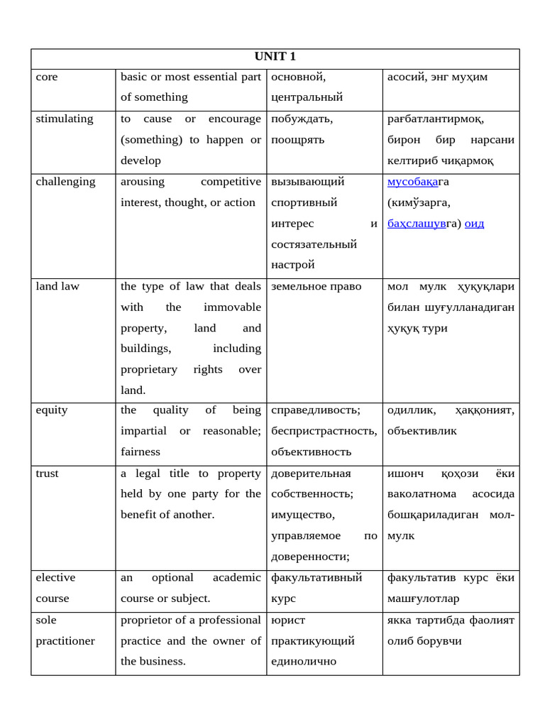 Key Legal Terms and Definitions Guide | PDF | Damages | Defamation