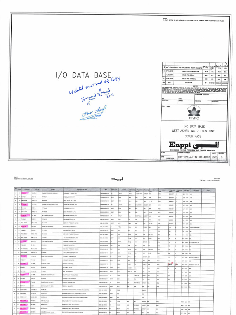 Marked Up WA7 I-O List | PDF