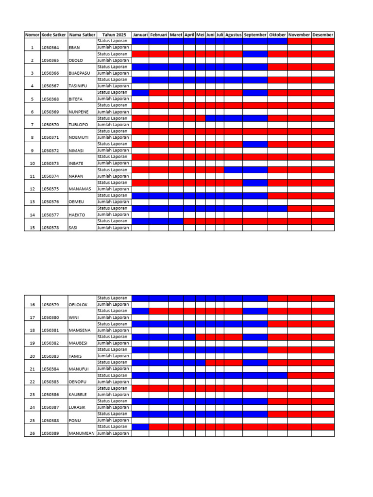 Data Pengisian INM Puskesmas 03-11-2025 Jam 13.38 Wita | PDF