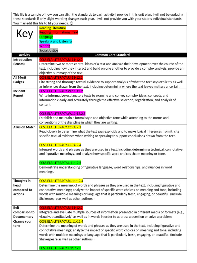 Into The Wild Standards Alignment | PDF | Argument | Information