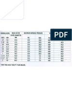 Pipe size