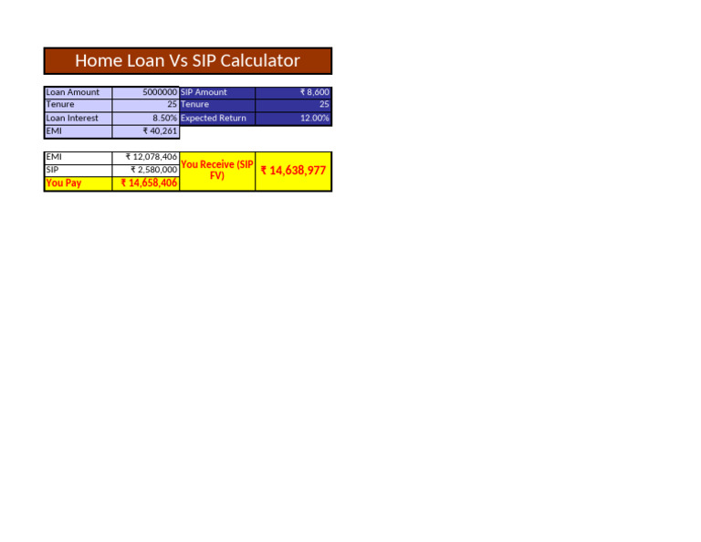 Home Loan vs SIP Investment Calculator | PDF