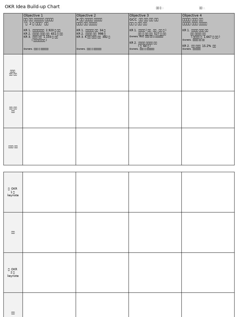 OKR Workshop Template | PDF