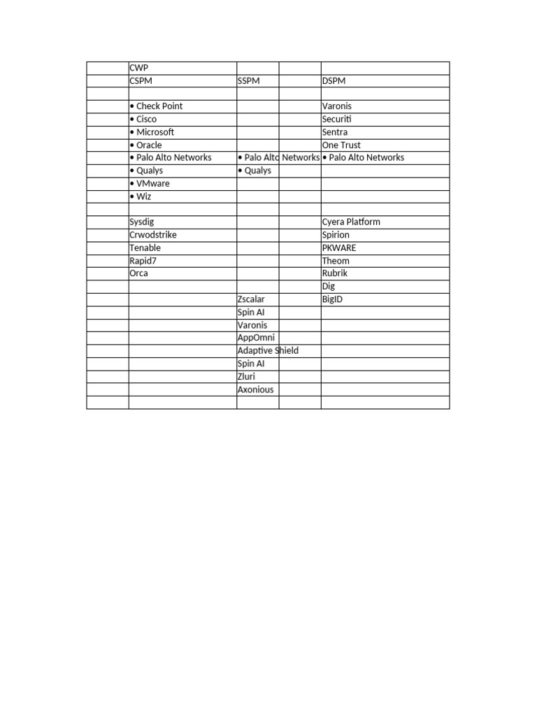 CSPM Tools Overview and List | PDF