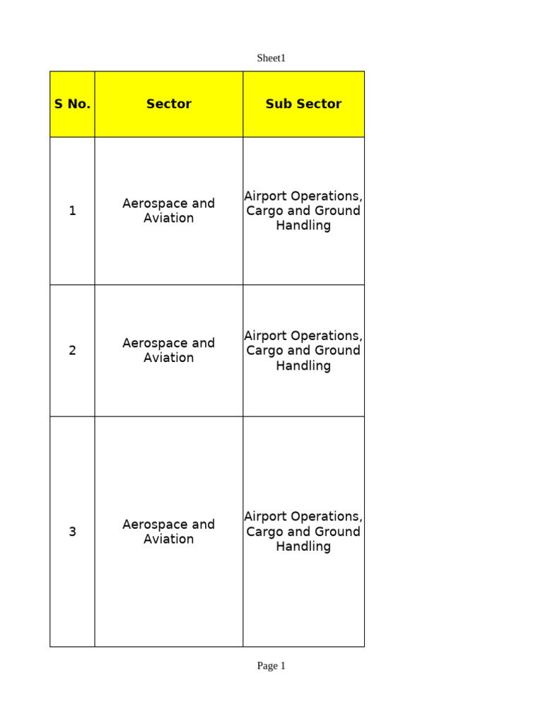 Sector and Subsector Overview | PDF | Foods | Agriculture