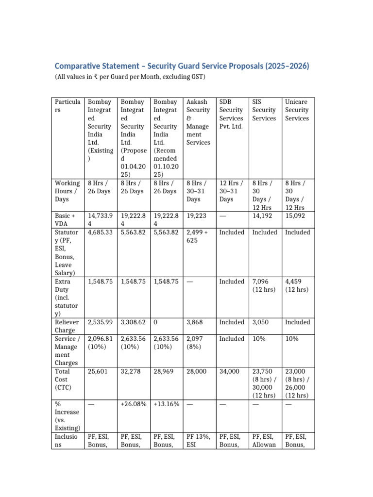 Security Guard Service Cost Comparison | PDF | Employment Compensation ...