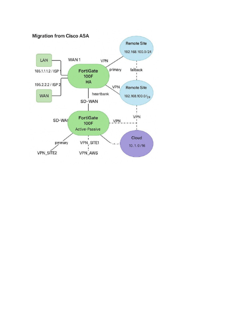 Migration From CISCO ASA | PDF