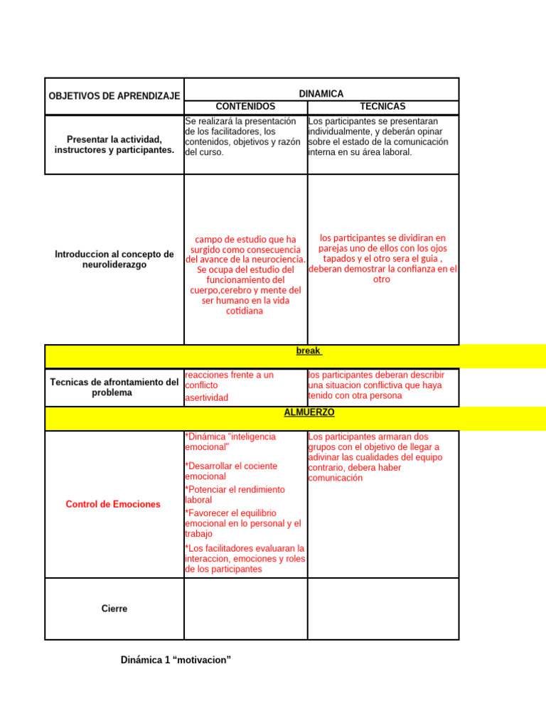 Dinámicas de Aprendizaje Emocional y Comunicación | PDF | Las emociones ...