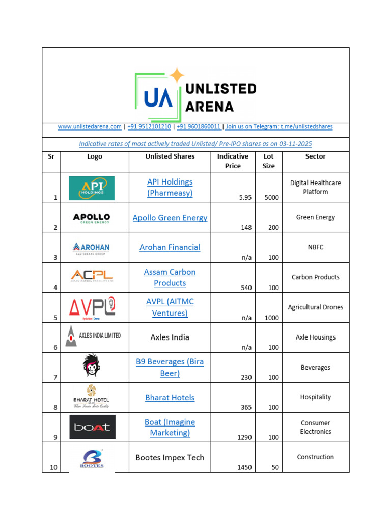 Unlisted Shares Pricing Overview | PDF