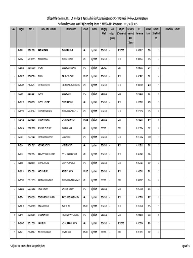 Comb Merit List r2 After Verification 18092025 for Web | PDF ...