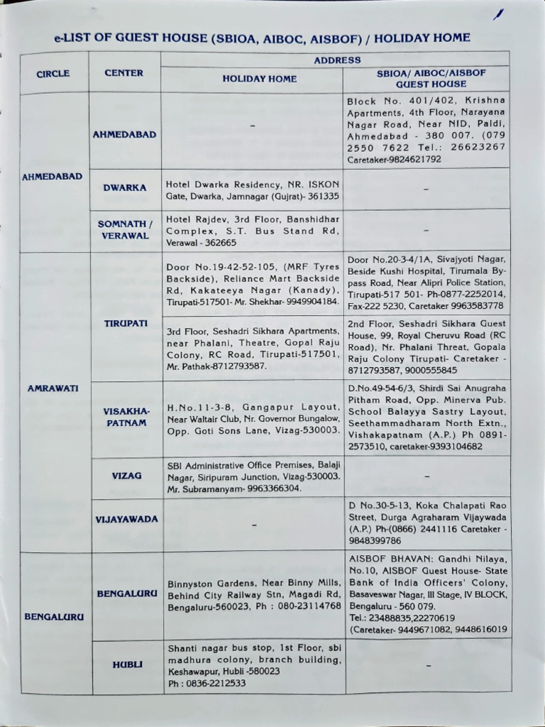 Guest Houses and Holiday Homes List | PDF
