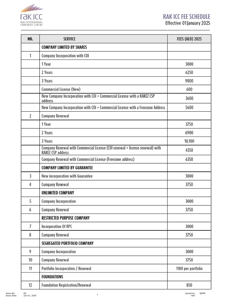 RAK ICC Fees Schedule 2025 | PDF