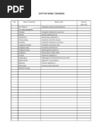 Download Daftar Tanaman Update by Eka IrMa SN94285468 doc pdf