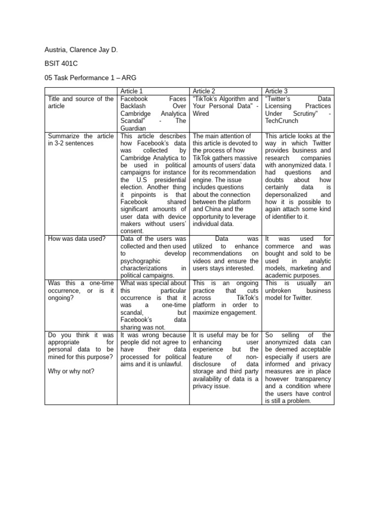 Social Media Data Privacy Issues | PDF | Facebook | Privacy