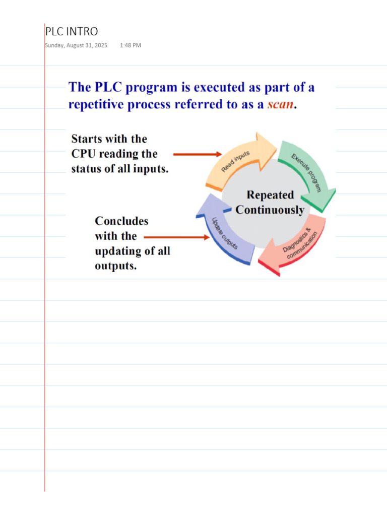 SEC 3 LADDER PROGRAM eng Mohamed gamalll | PDF | Timer | Computer ...
