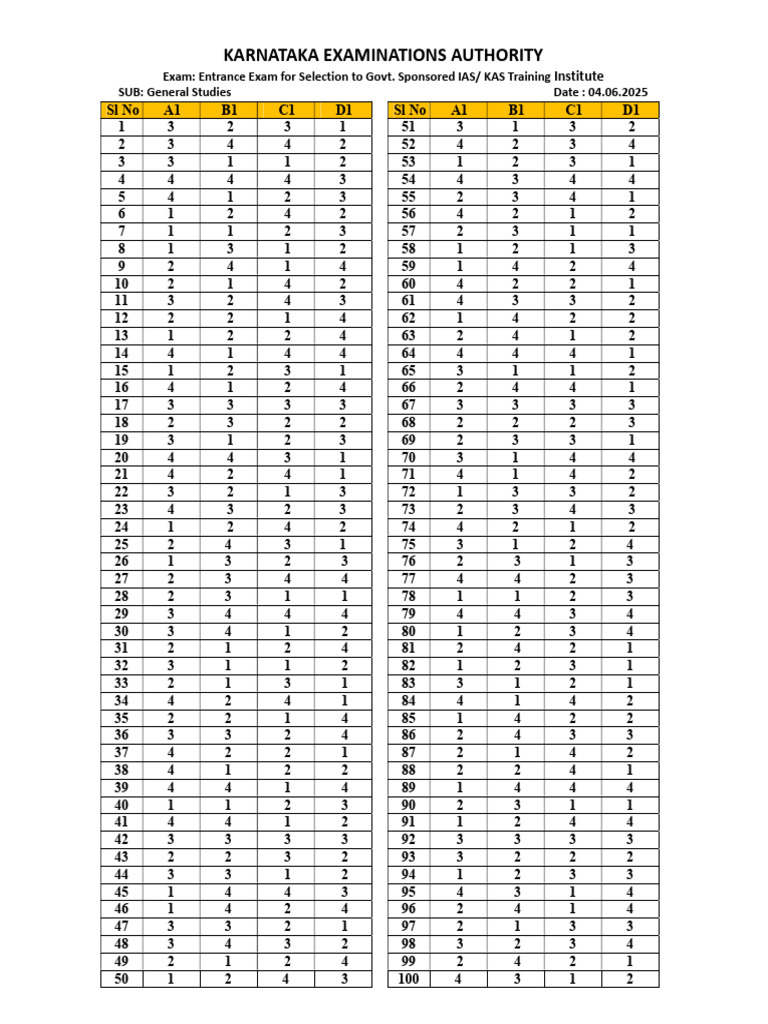 Free IAS/KAS Coaching Paper 2025 | PDF | Qualifications | Educational ...