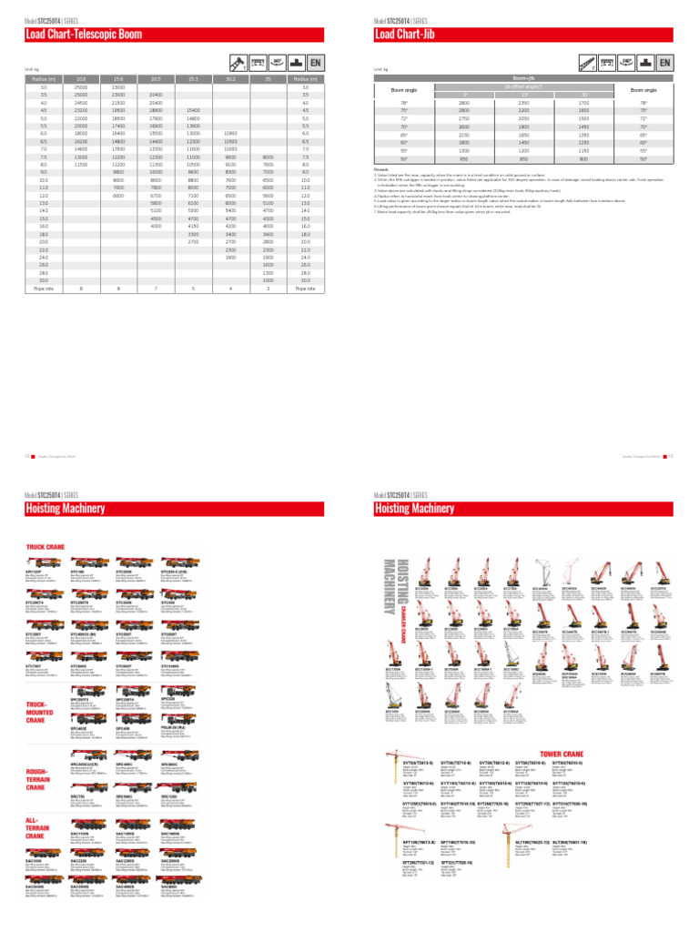 Load Chart-Jib Load Chart-Telescopic Boom: STC250T4 STC250T4 | PDF ...