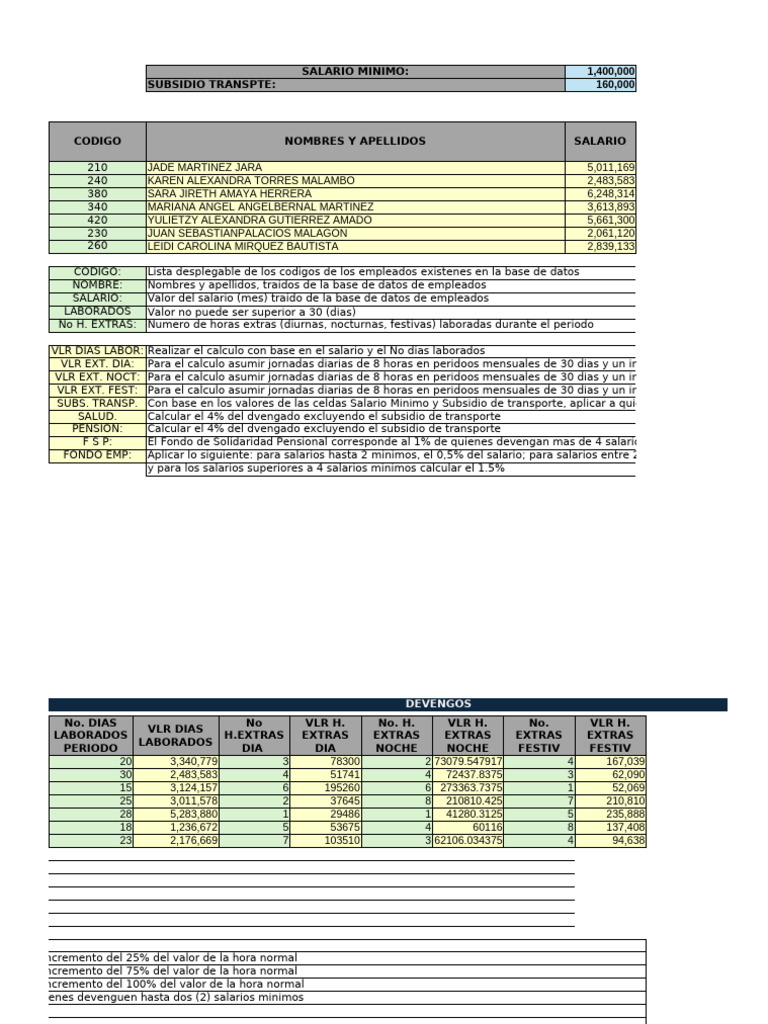 Cédula de Cuotas IMSS y Salarios | PDF | Salario | Salario mínimo