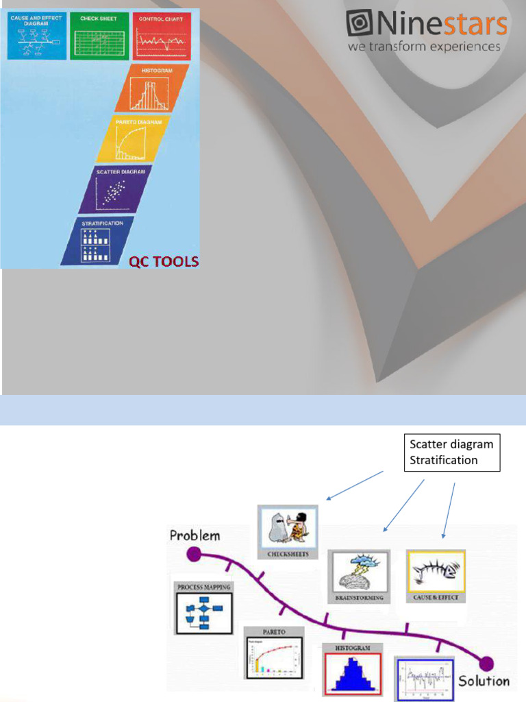 Essential QC Tools for Process Excellence | PDF | Scatter Plot | Histogram