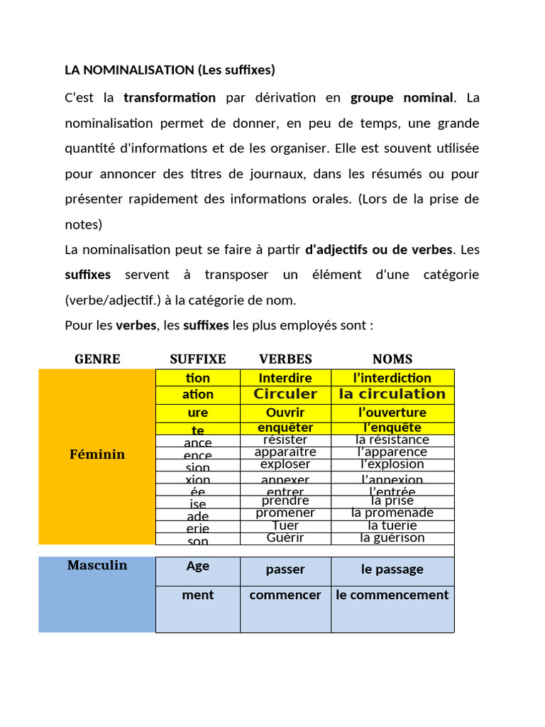 Guide de la nominalisation en français | PDF | Syntaxe | Linguistique