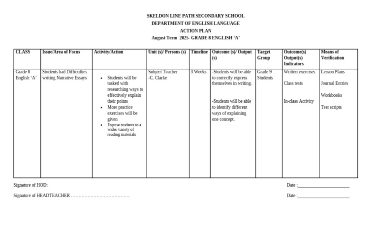Grade 8 English Action Plan 2025 | PDF | Human Communication | Learning