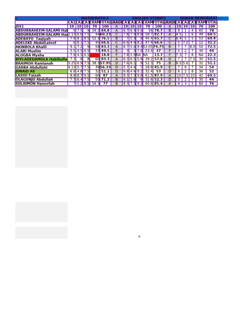 Student Academic Performance Report | PDF