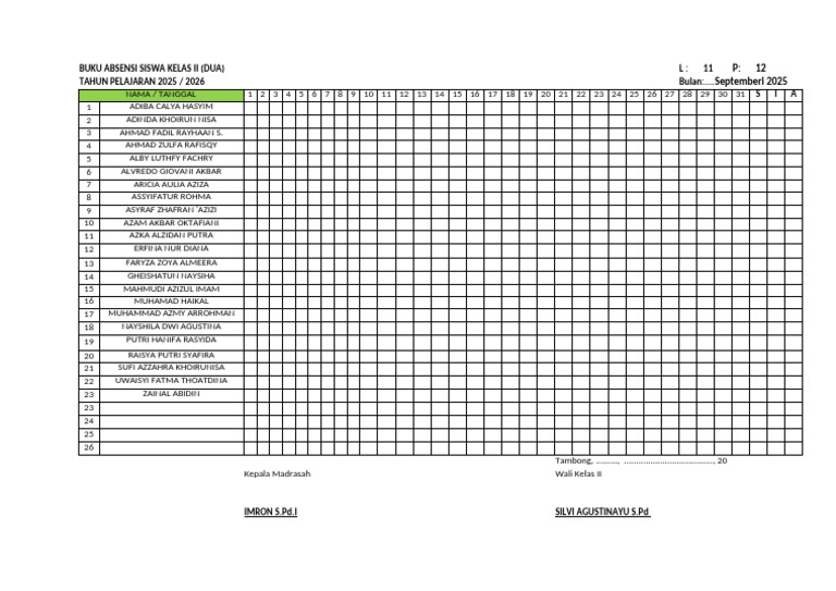 Absen Kelas II | PDF