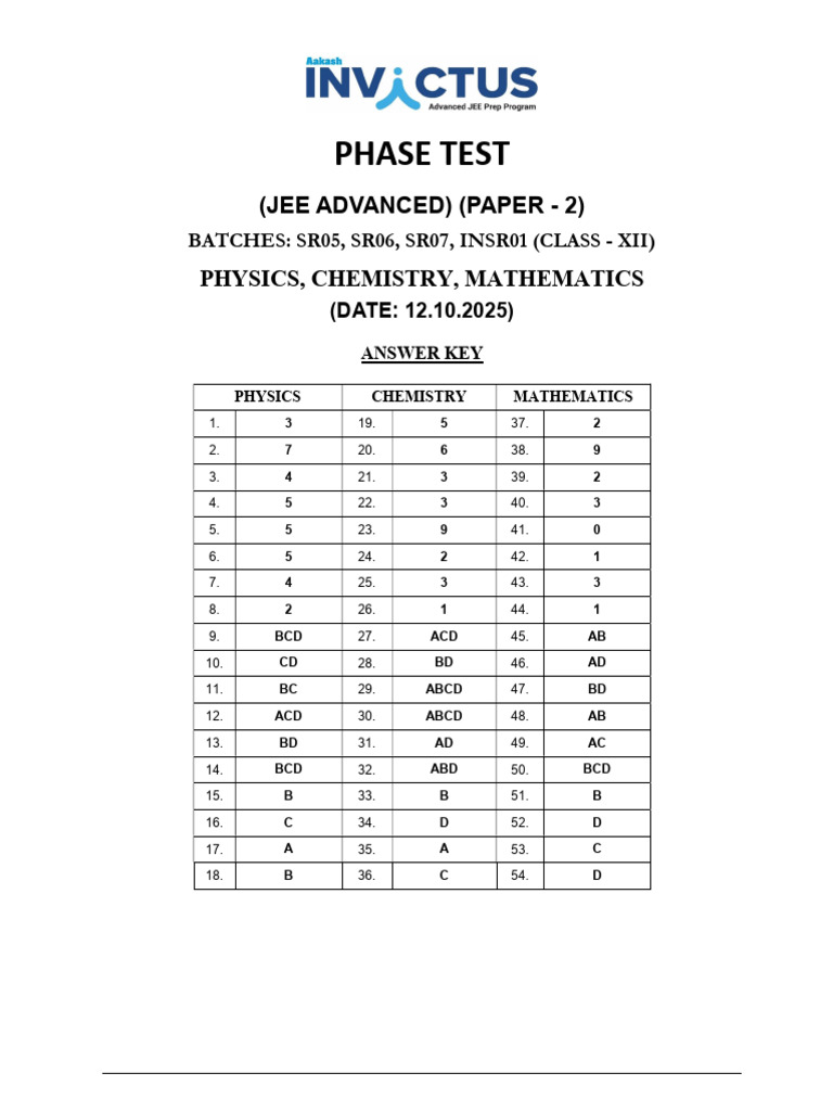 JEE Advanced Phase Test 2025 Answer Key | PDF