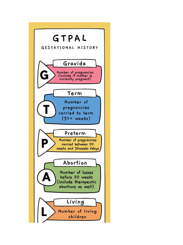 GTPAL | PDF