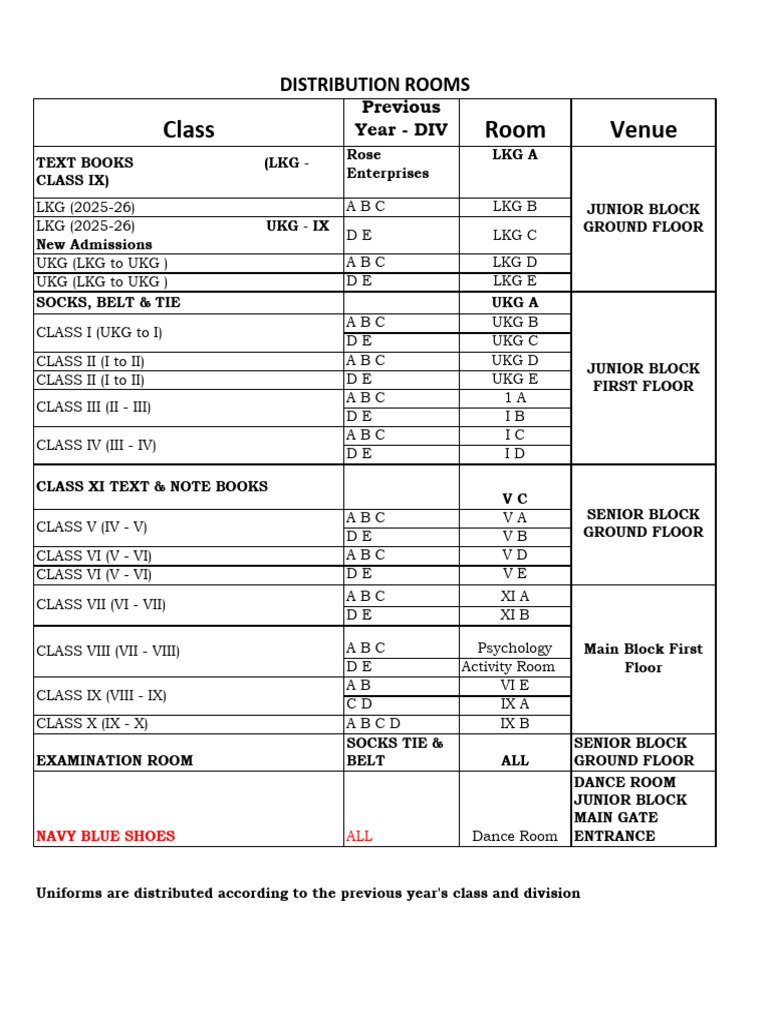 School Class and Uniform Distribution Guide | PDF