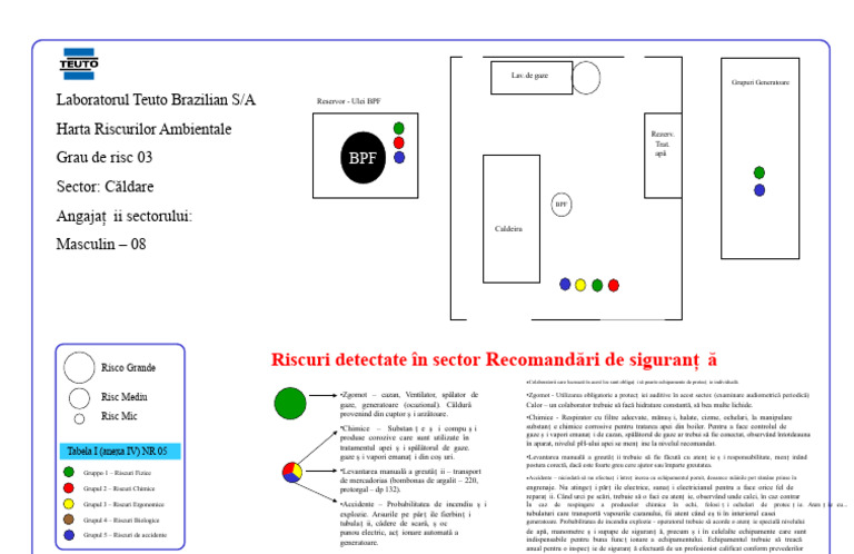 Harta de Risc - MODEL | PDF