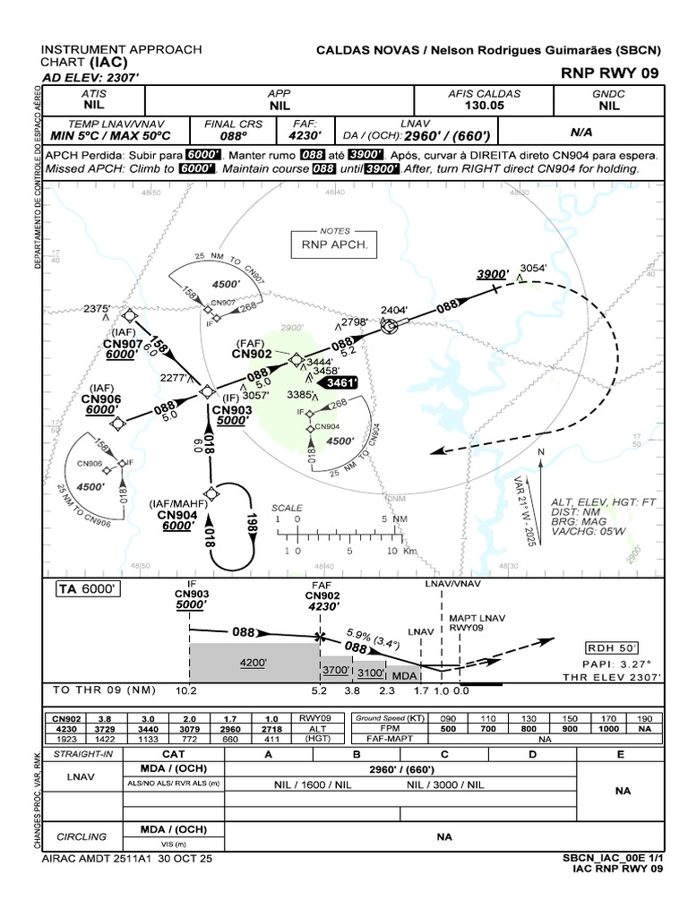 RNP Approach Procedure for RWY 09 | PDF | Instrument Flight Rules | Air ...