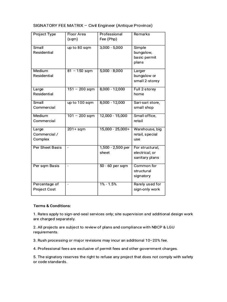 Signatory Fee Matrix for Civil Engineers | PDF