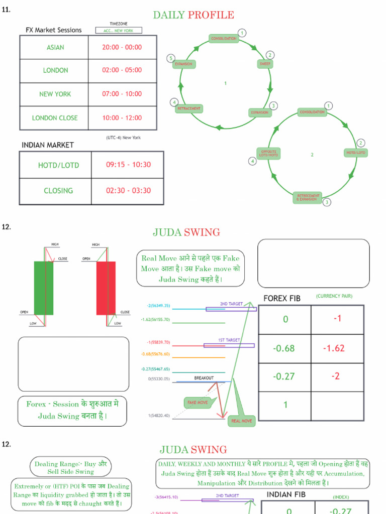 Notes of Forex Trading | PDF
