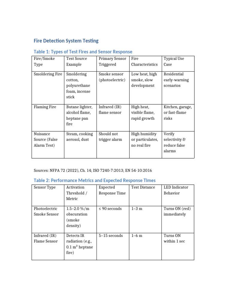 Fire Detection System Testing Guide | PDF | Fires