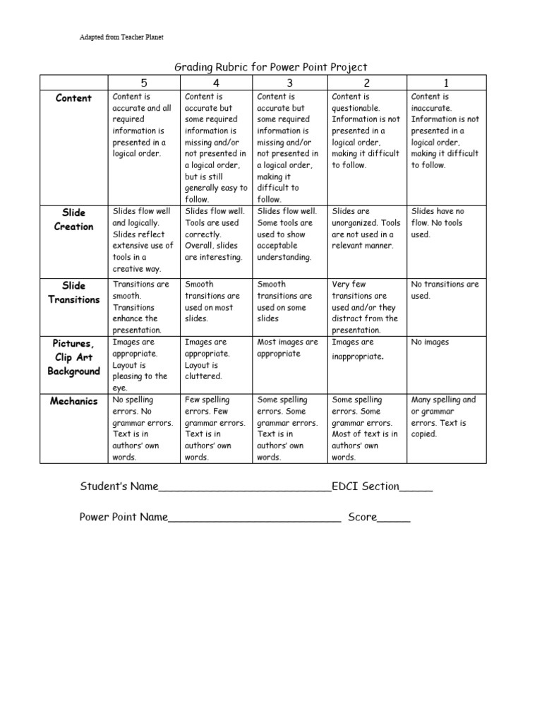Grading Rubric For Power Point Project | PDF | Human Communication