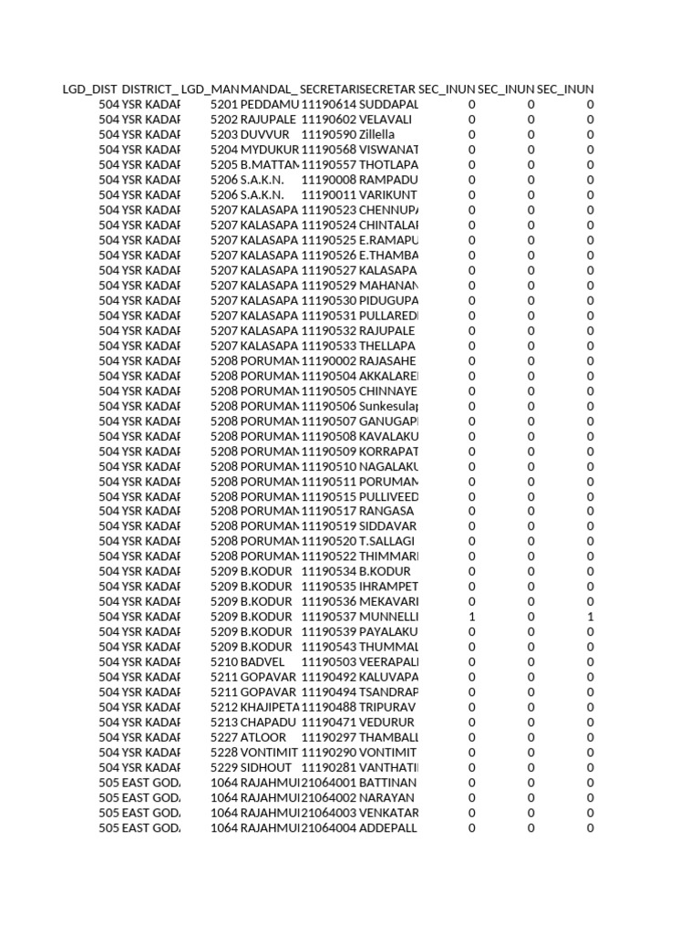 CycloneMonthaReport Secretariatwise | PDF