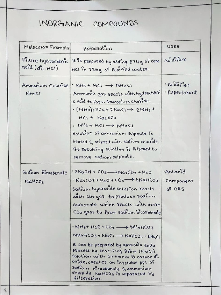 Inorganic Compounds | PDF
