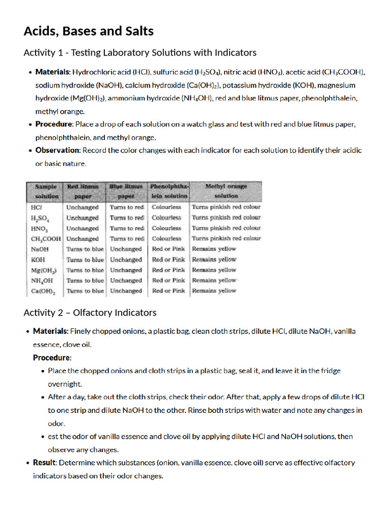 Acids Bases and Salts | PDF