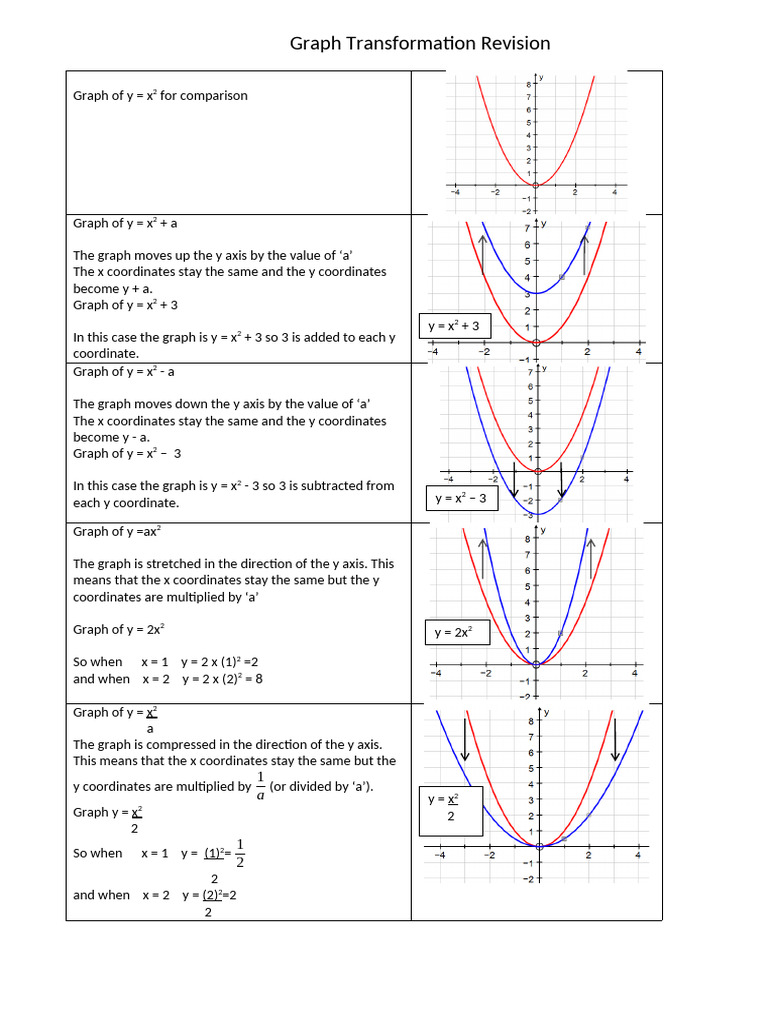 GCSE Graph Transformations | PDF | Cartesian Coordinate System ...